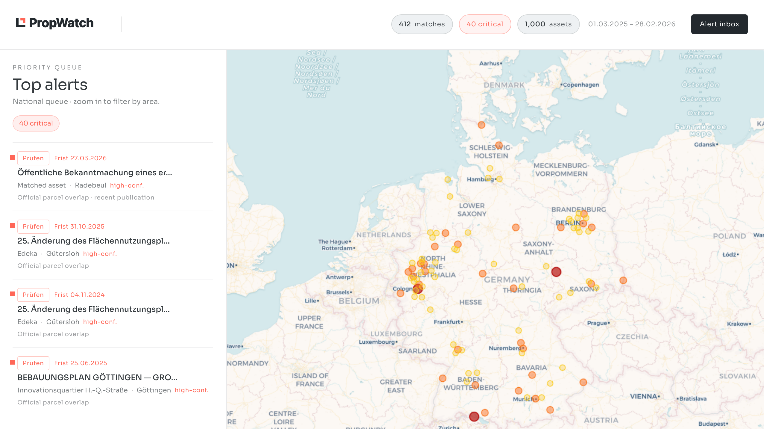 PropWatch portfolio view - 1,000 watched assets across Germany, national priority queue on the left, live map on the right.